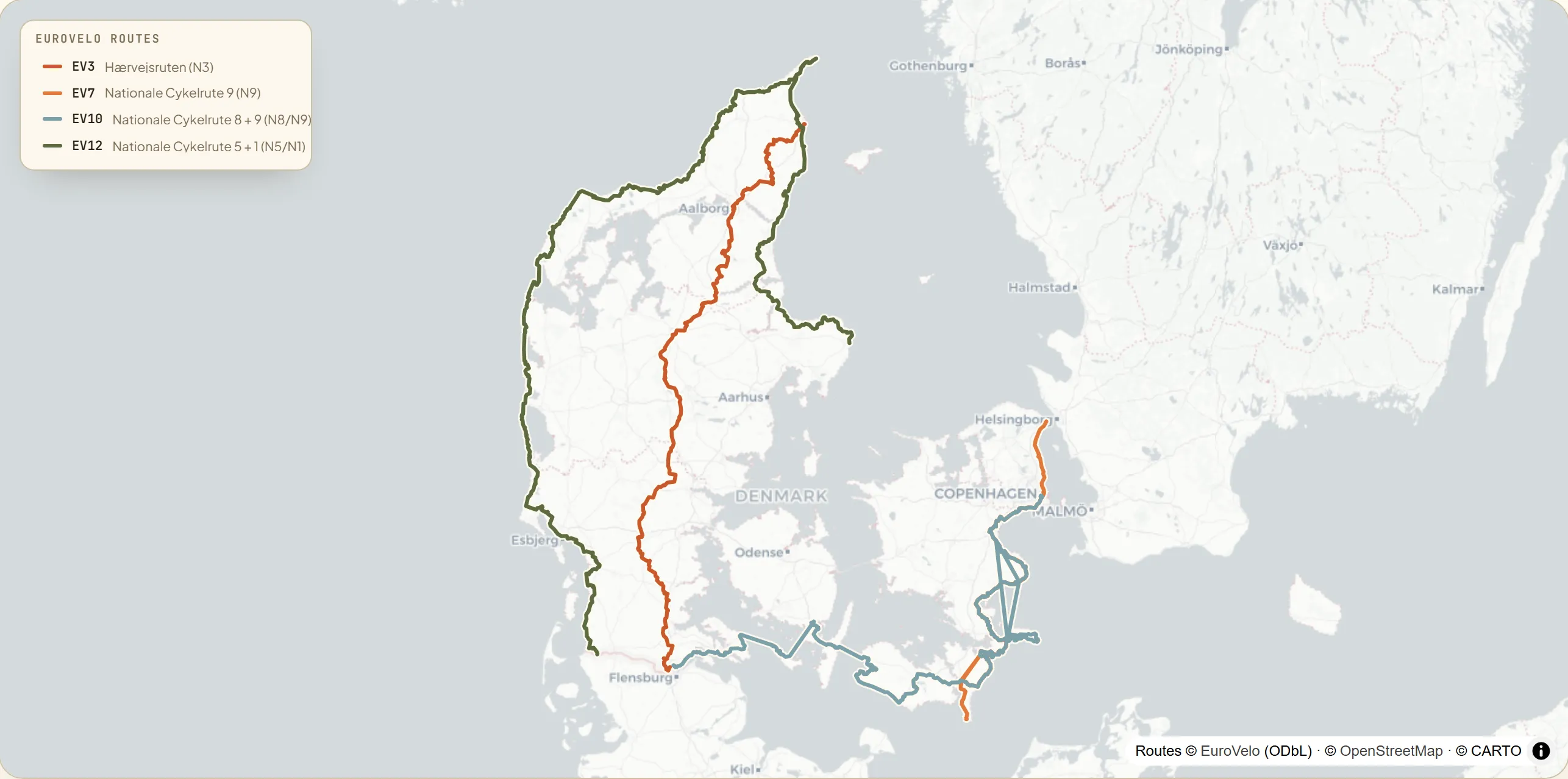 Map of Denmark with four signed EuroVelo routes — the Pilgrims Route (EV3) down the Jutland spine from Frederikshavn to the German border, the Sun Route (EV7) from Helsingør through Copenhagen to Gedser, the Baltic Sea Cycle Route (EV10) island-hopping from Sønderborg to Copenhagen, and the North Sea Cycle Route (EV12) up to Skagen and down the whole west coast to the German border.