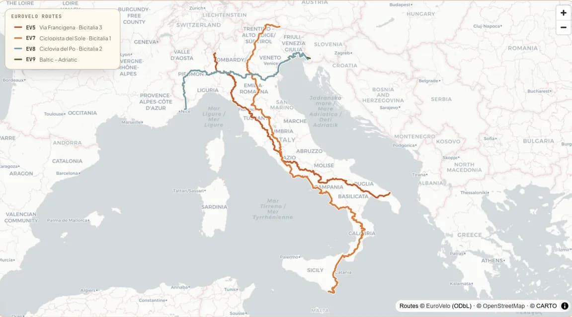 Map of Italy including Sicily with four signed EuroVelo routes — EV5 the Via Francigena from Lake Como to Brindisi, EV7 the Ciclopista del Sole from San Candido to Pozzallo, EV8 the Mediterranean Route across the Po valley from Turin to Trieste, and EV9's short Trieste excursion.