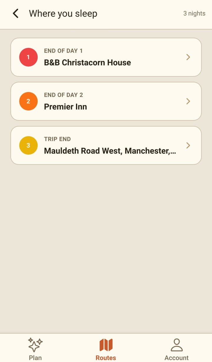 The 'Where you sleep' summary: three numbered rows — END OF DAY 1 'B&B Christacorn House', END OF DAY 2 'Premier Inn', and TRIP END 'Mauldeth Road West, Manchester…' — each with a chevron.